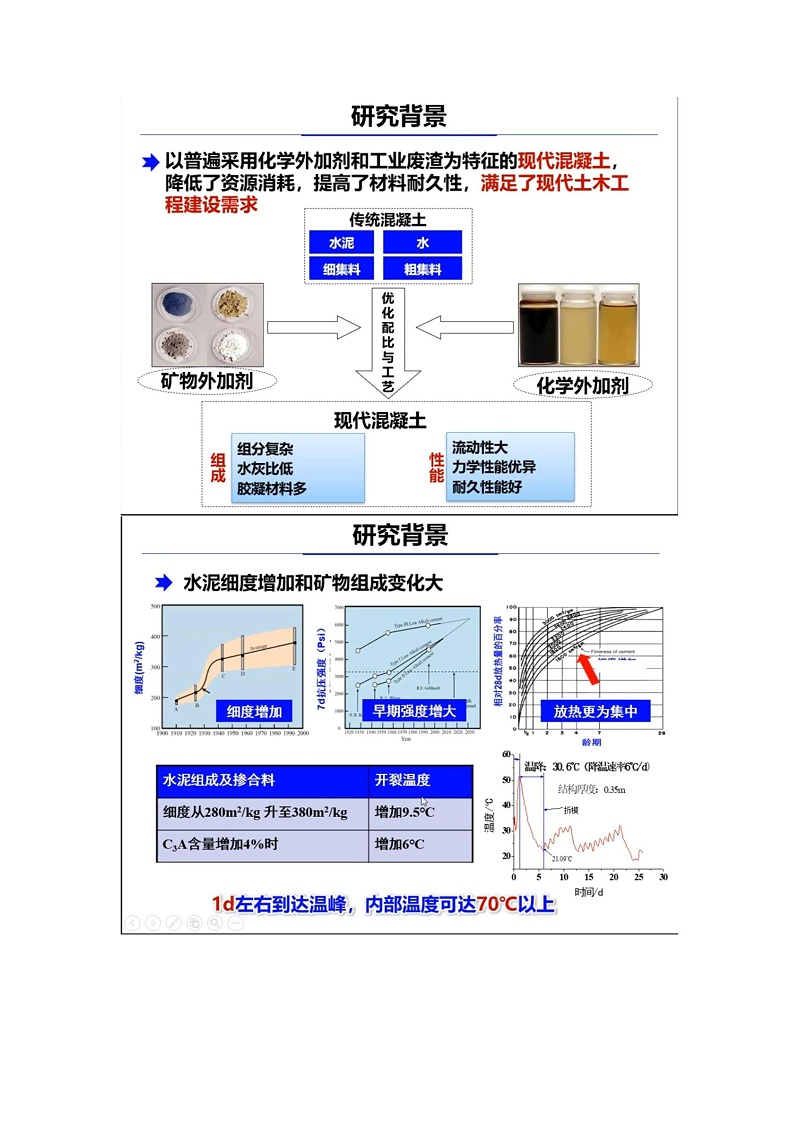 劉加平教授講解現代混凝土收縮裂縫控制_頁面_01