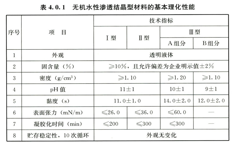 水泥基滲透結晶防水材料性能參數