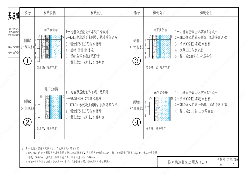 建筑防水構造—KL系列--中南地區工程建設標準設計推薦圖-中南標 OUT_14