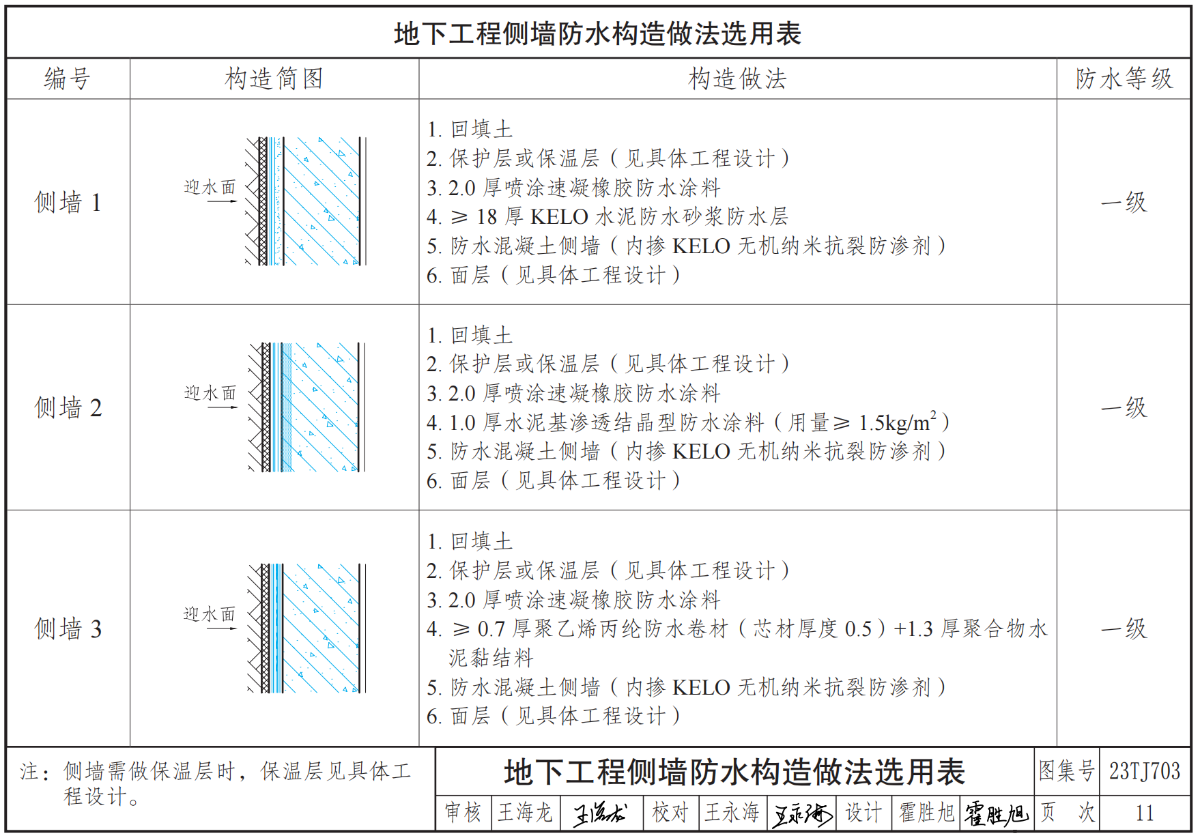 科洛圖集地下工程側墻防水做法
