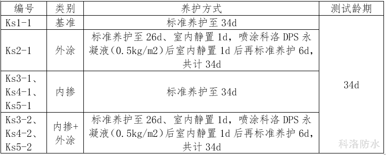 碳化性能試驗用試件噴涂及養護方式