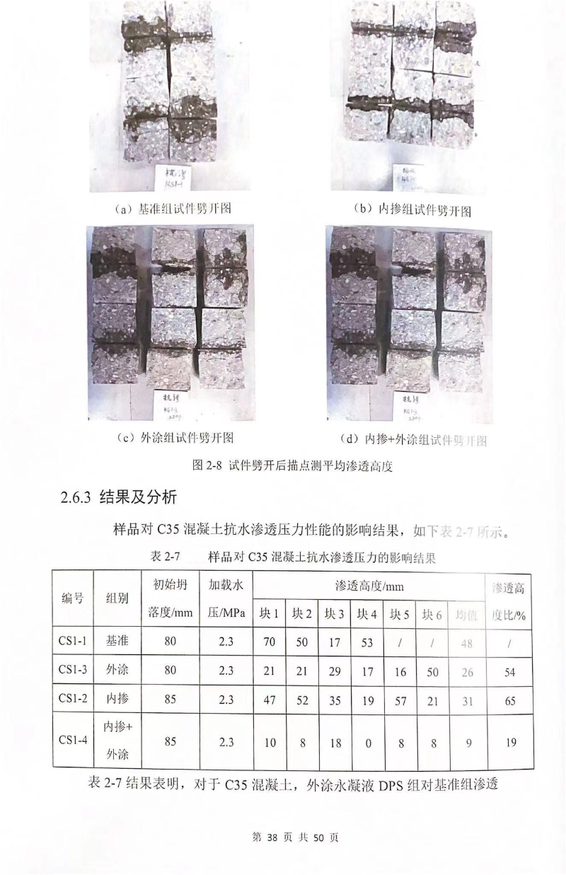 科洛產品對C35 混凝抗水滲透壓力的影響結果