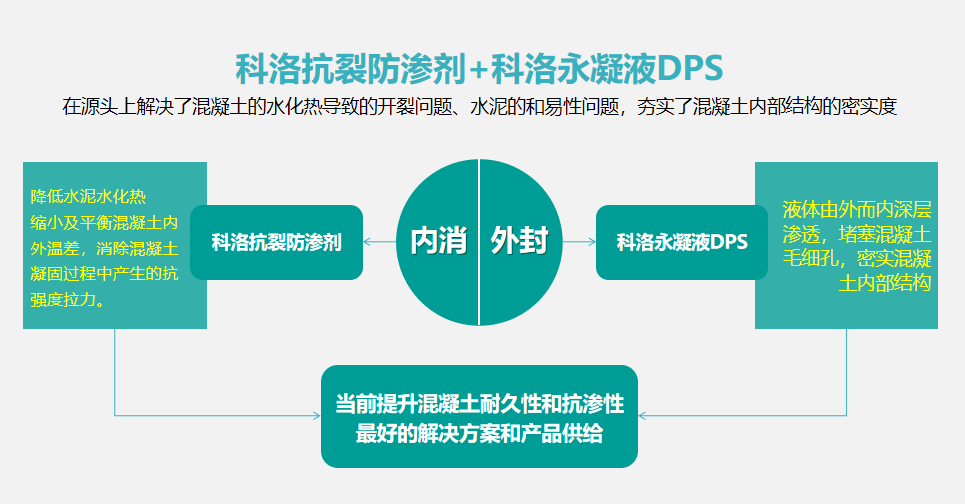 結(jié)構(gòu)自防水-剛性防水的特點(diǎn)和適用范圍以及品牌廠家介紹 