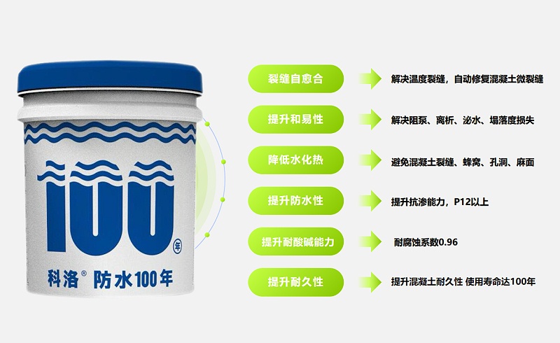 科洛永凝液DPS防水劑的幾大優(yōu)勢(shì)？