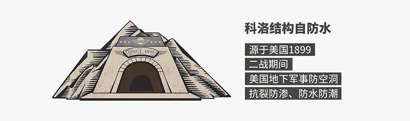 什么叫結構自防水？結構自防水的原理，結構自防水的起源