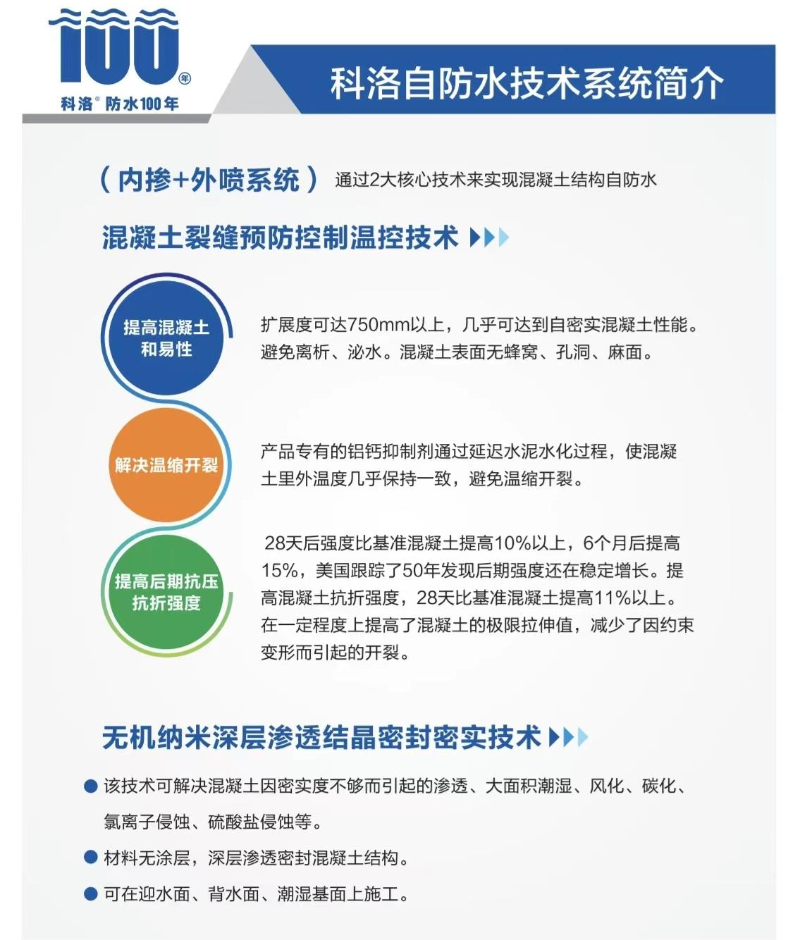 科洛防水系統簡介